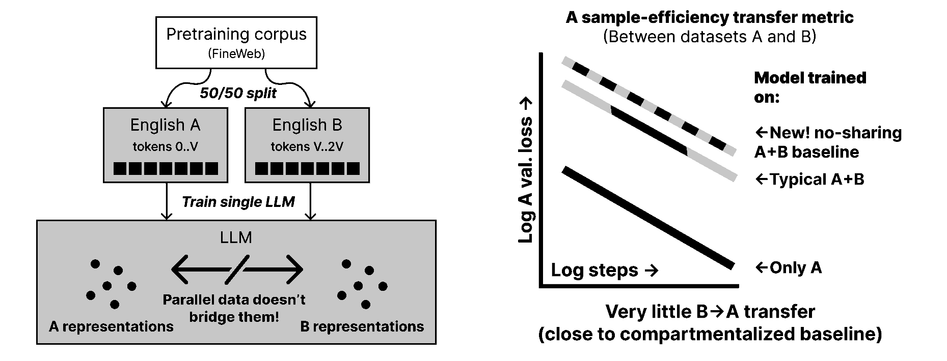 Preview of compartmentalization preprint